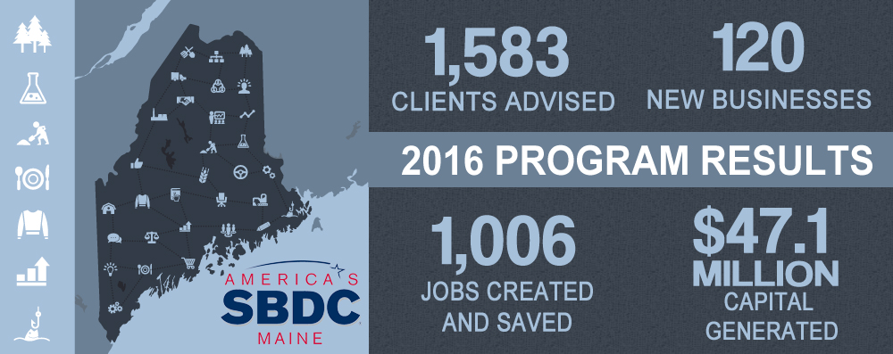 Maine Small Business Advising And Training Maine Sbdc